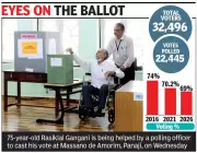 Panaji CCP Elections See 69% Voter Turnout, Uncertainty Over Monserrate's Hold
