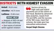 Punjab Uncovers Rs 200 Crore Hospitality Tax Evasion Racket, Warns of Action
