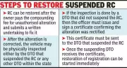 Rajasthan Transport Dept Simplifies RC Restoration Process for Vehicle Owners
