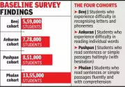 Rajasthan's AI-Powered Reading Campaign Assesses 35 Lakh Students