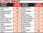 Rajasthan's Organ Transplant Gap: Awards vs. Reality in Healthcare