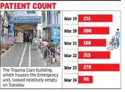 RG Kar Medical College Emergency Footfall Plummets After Patient Deaths