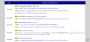 RRB Activates ALP CBT 1 Answer Key Window: Check, Object by March 26