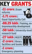 Sant Gadge Baba Amravati University Approves Rs390.16 Crore Budget for 2026-27