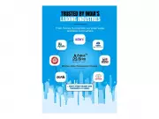 Smart Water Level Controllers Gain Traction in India, Aquabrim Drives Urban Water Automation