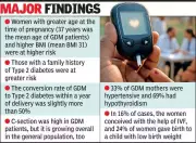 Study: 50% of Ahmedabad Women with Gestational Diabetes Develop Type 2
