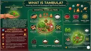 Tambula: The Sacred Hindu Gift of Betel Leaves, Nuts, and Spiritual Significance