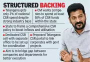 Telangana CM Revanth Reddy Directs Creation of CSR Policy and Portal to Boost Local Funding
