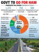 Telangana Government Unveils Major Rural Road Infrastructure Plan