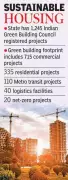 Telangana Leads India's Green Building Revolution with Over 1,245 IGBC Projects