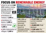 Telangana's Green Power Surge: ₹95,150 Crore Investment Fuels Renewable Energy Drive