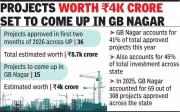 UP-RERA Approves 36 Projects Worth ₹8,000 Crore in 2026, Gautam Budh Nagar Leads