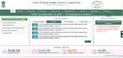 UPPSC Declares TGT 2025 Results for Four Subjects, Shortlists Candidates for Mains