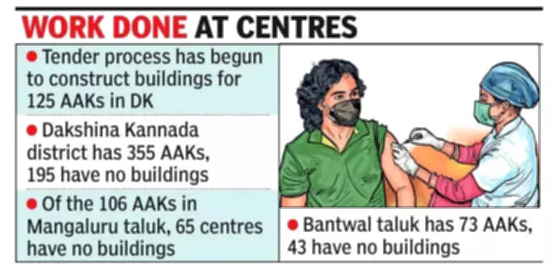 143 Ayushman Arogya Kendras in Dakshina Kannada to Get Own Buildings