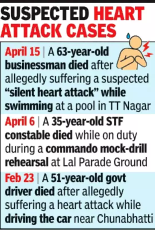 23-Year-Old Dies of Suspected Heart Attack in Bhopal After Chest Pain
