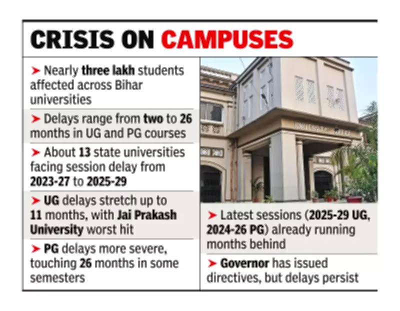 Academic Session Delays in Bihar Universities Impact 3 Lakh Students