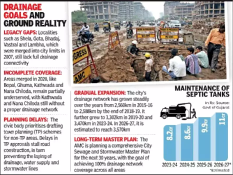 Ahmedabad Elections Highlight Critical Drainage Gap in 10% of City Areas