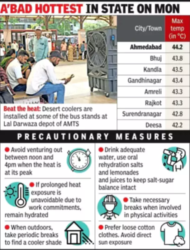 Ahmedabad Swelters Under 44°C Heat for Second Consecutive Day