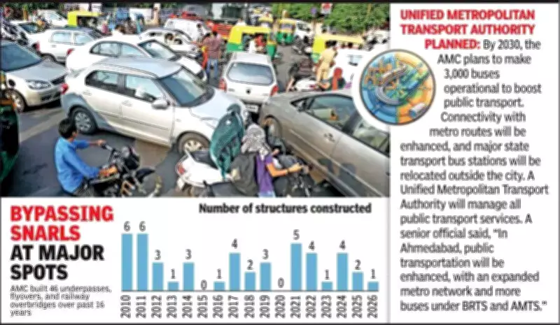 Ahmedabad's Bridge Boom Fails to Ease Traffic Nightmare, AMC Data Reveals