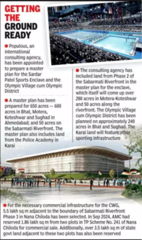 Ahmedabad's Commonwealth Games Infrastructure Plan Advances with Land Acquisitions