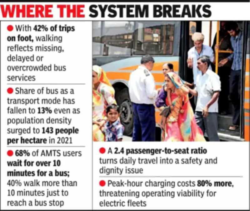Ahmedabad's Green Bus Push Stalls as Walking Dominates City Commutes