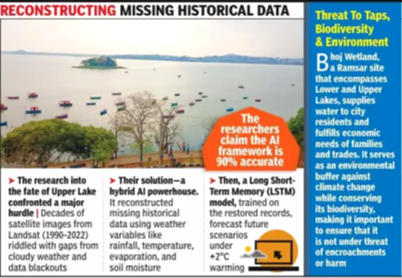 AI Predicts 40% Shrinkage for Bhopal's Upper Lake by 2050 Under Climate Change