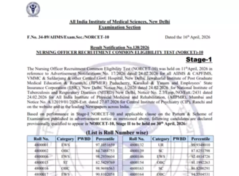 AIIMS NORCET 10 Stage 1 Results Declared: 51,451 Candidates Qualify