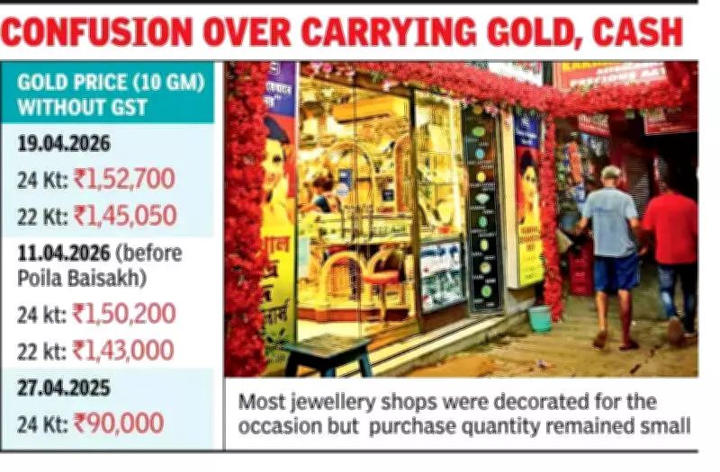 Akshaya Tritiya Gold Rush Falters in Kolkata Amid Election Norms Confusion