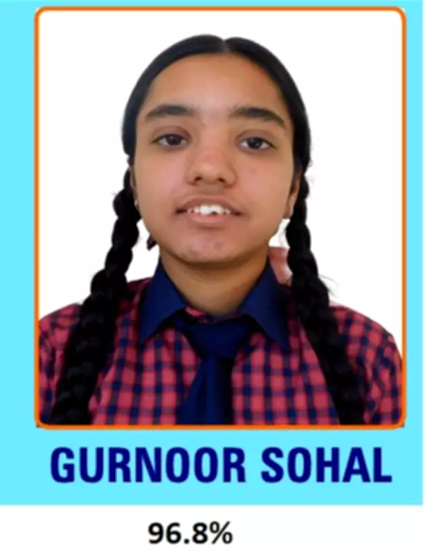 AKSIPS 45 Smart School Chandigarh Achieves 63% Growth in Student Enrollment