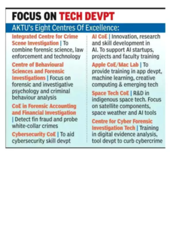AKTU to Launch Eight Rs 20 Crore Centres of Excellence in 2026-27