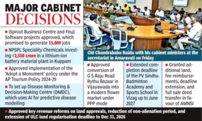 Andhra Pradesh Cabinet Approves 65 Proposals Including Major Tech and Clean Energy Investments