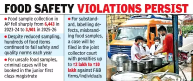 Andhra Pradesh Food Safety: Sample Collection Declines Amid Quality Concerns