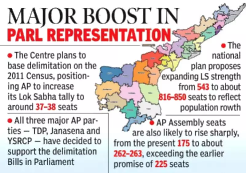 Andhra Pradesh Poised for Major Lok Sabha Seat Expansion in National Delimitation