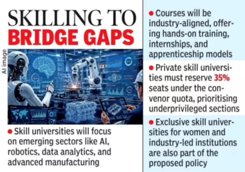 Andhra Pradesh to Launch Private Skill Universities for Job-Ready Talent