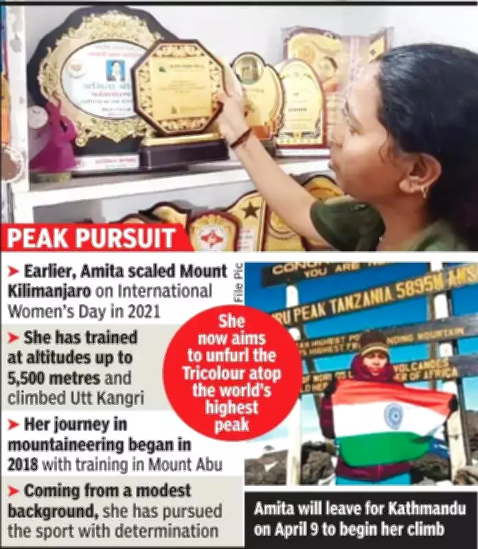 Anganwadi Worker Amita Aims for Everest After Kilimanjaro Success