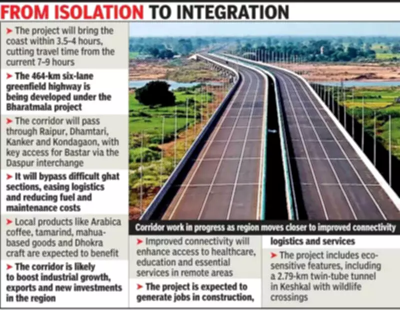 Bastar's Rs 16,491-Crore Economic Corridor to Link Raipur-Visakhapatnam