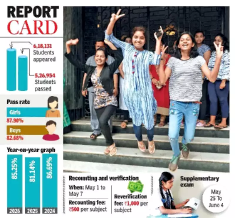 BC Residential Schools Achieve 96.02% Pass Rate in SSC Exams