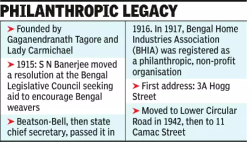Bengal Home Industries Association Celebrates 110 Years of Heritage Craft Promotion