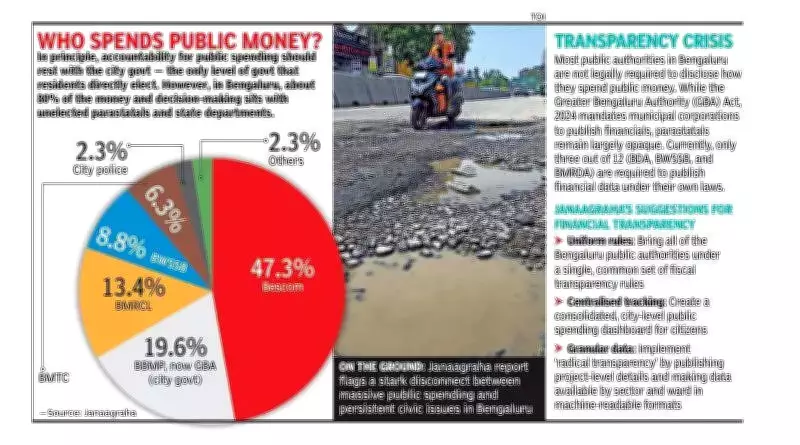 Bengaluru's Daily Public Spending Exceeds Rs 100 Crore, Reveals Governance Report