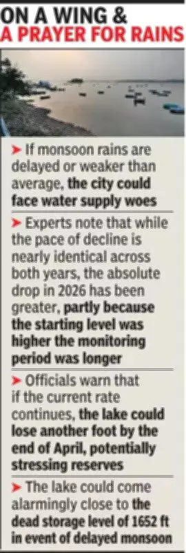 Bhopal's Upper Lake Water Levels Decline Steadily, Raising Water Security Concerns
