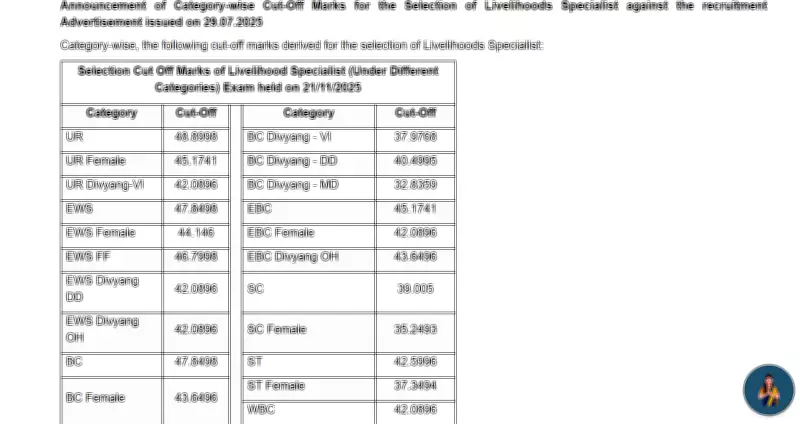 Bihar Jeevika Releases 2026 Livelihood Specialist Cut-Off Marks: Check Category-Wise Scores