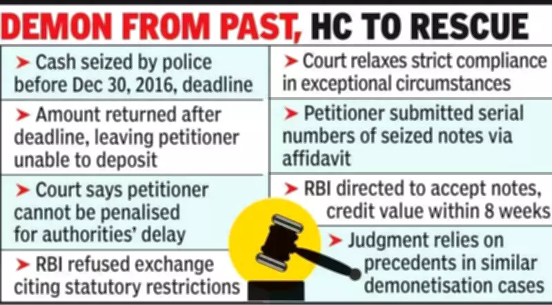 Bombay HC directs RBI to accept demonetised notes seized in 2016
