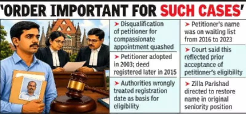 Bombay HC Sets Aside Disqualification Over Adoption Deed Registration