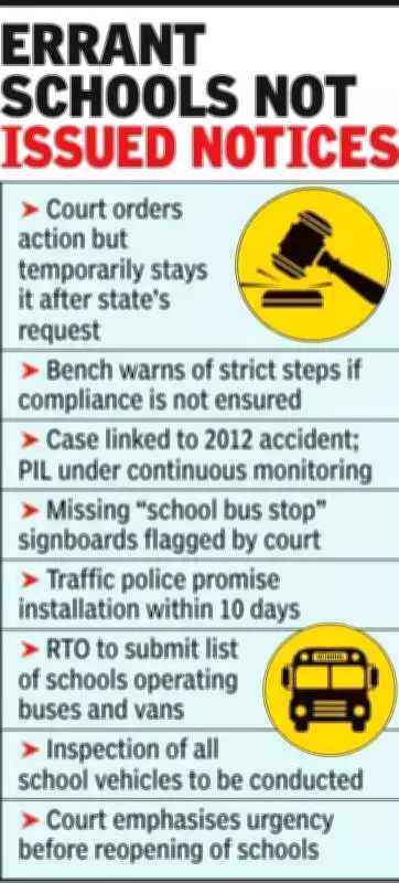 Bombay HC Slams Lapses in School Bus Safety Norms in Nagpur