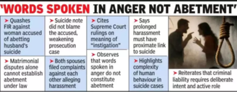 Bombay High Court Clarifies Abetment Law: Marital Discord Alone Not Grounds for Suicide Charges