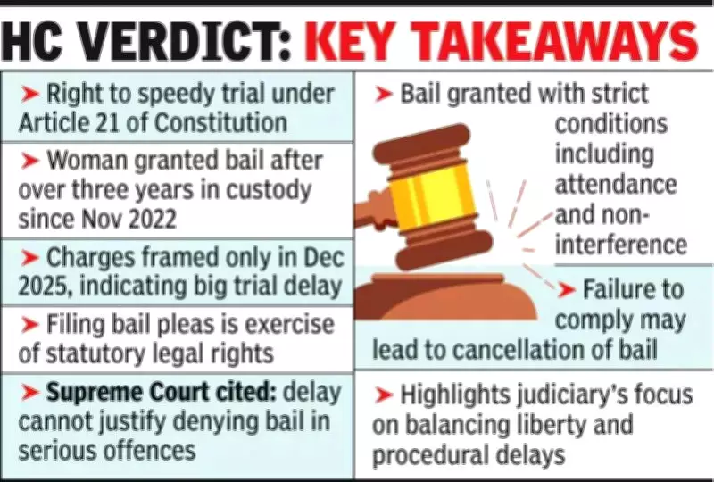 Bombay High Court: Multiple Bail Pleas Cannot Deny Relief, Upholds Speedy Trial Right