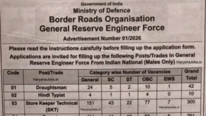 BRO GREF Recruitment 2026: 899 Vacancies Announced for Various Posts