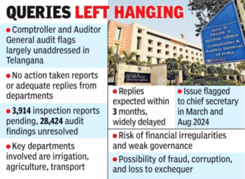 CAG Audit Red Flags Unaddressed in Telangana, Raising Accountability Concerns