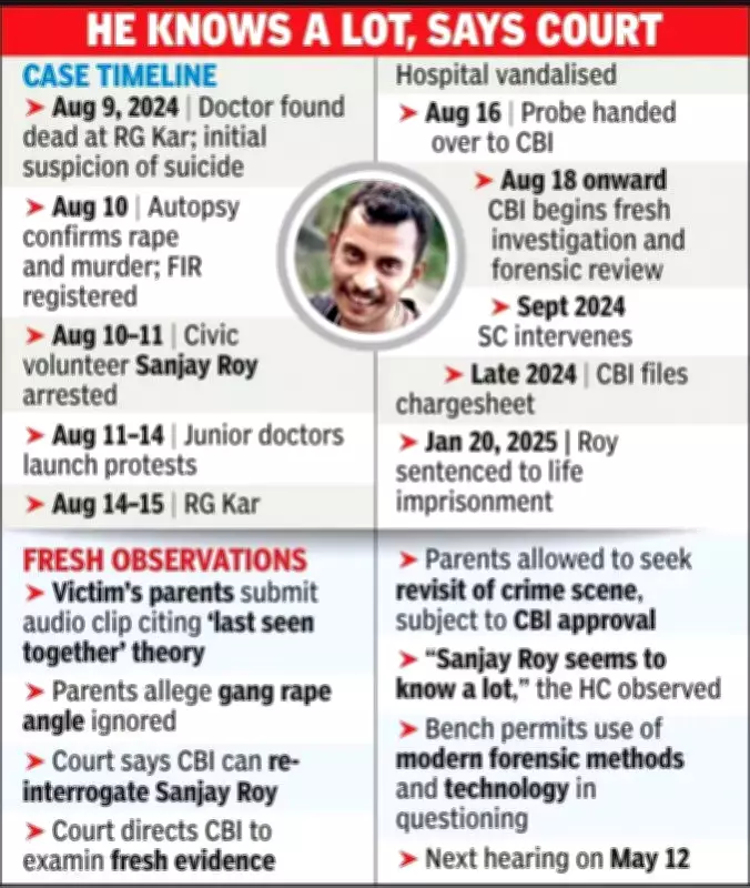 Calcutta High Court Permits CBI to Re-Interrogate RG Kar Rape-Murder Convict