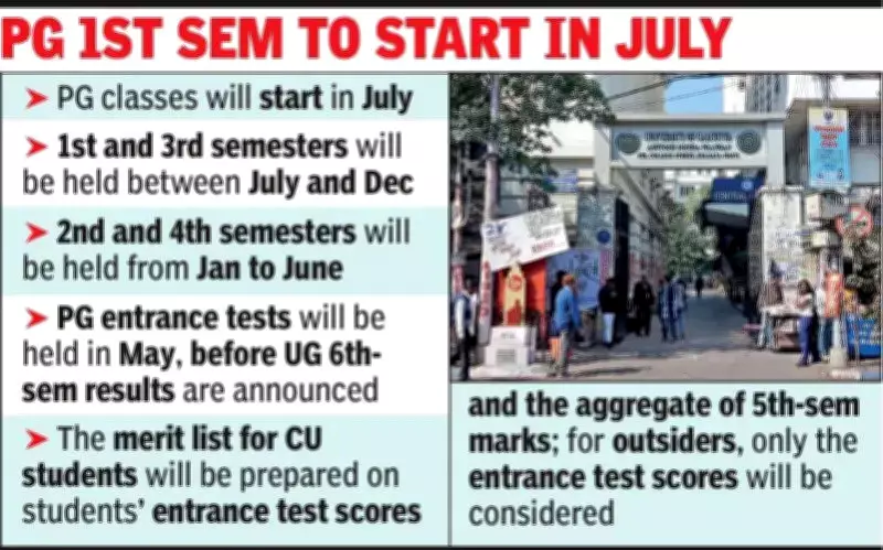 Calcutta University Introduces First-Ever PG Academic Calendar Aligning with National Schedule